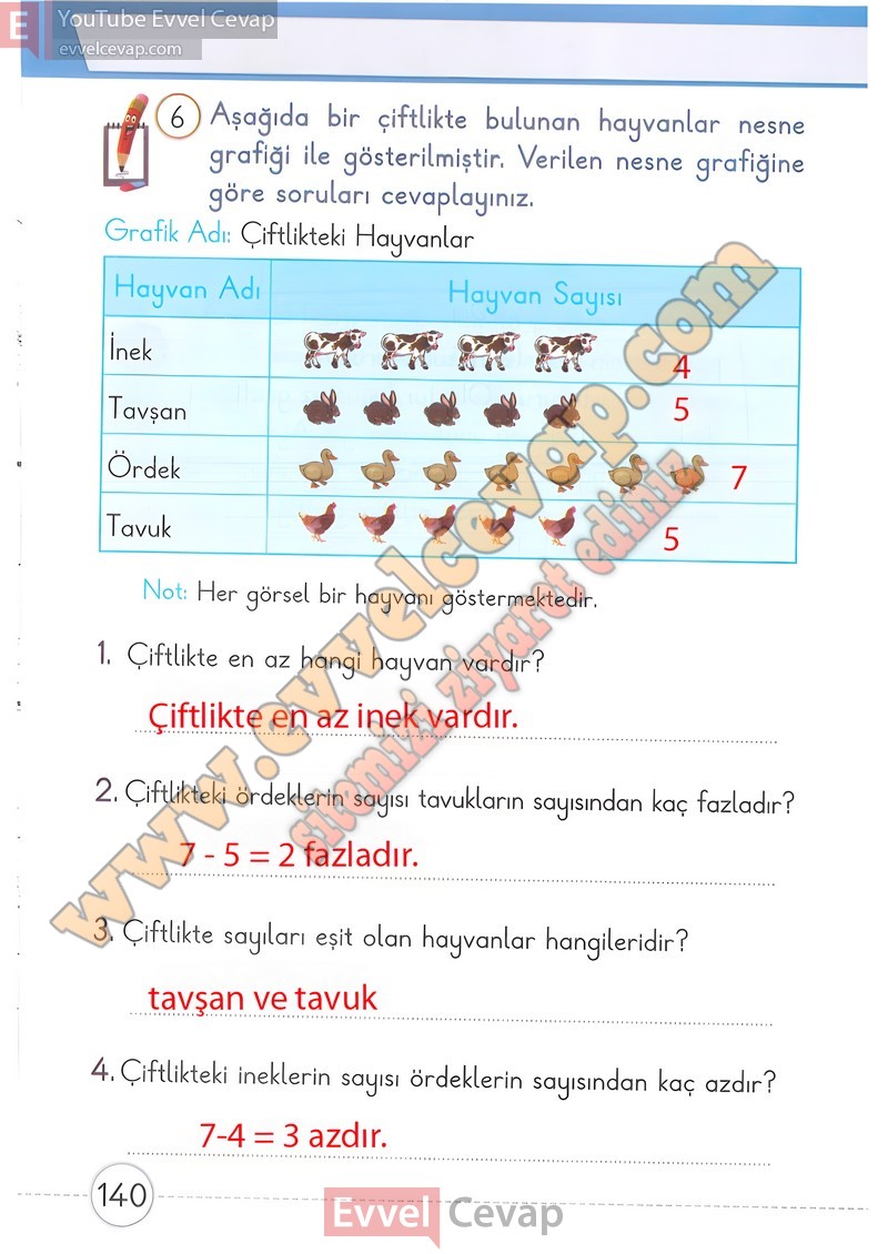 1-sinif-matematik-ders-kitabi-cevaplari-meb-2-kitap-sayfa-140