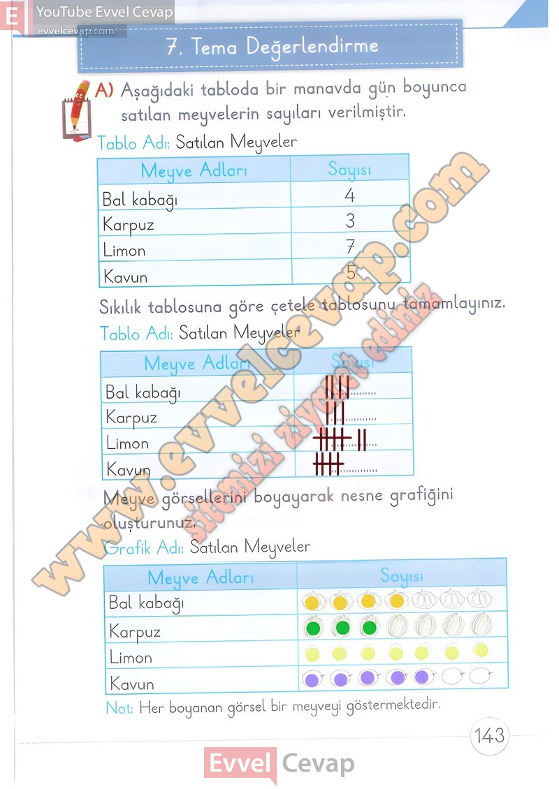 1-sinif-matematik-ders-kitabi-cevaplari-meb-2-kitap-sayfa-143