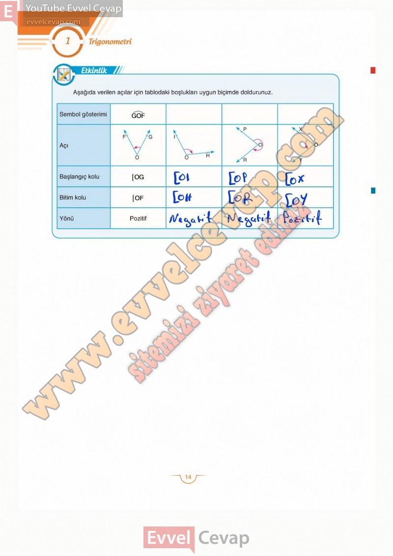 11-sinif-matematik-ders-kitabi-cevaplari-sdr-dikey-sayfa-14