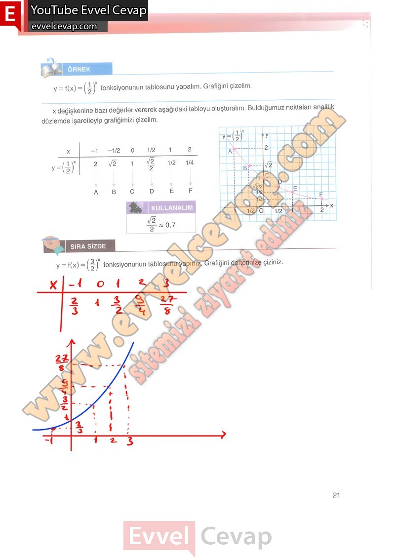 12-sinif-matematik-ders-kitabi-cevaplari-melis-sayfa-21