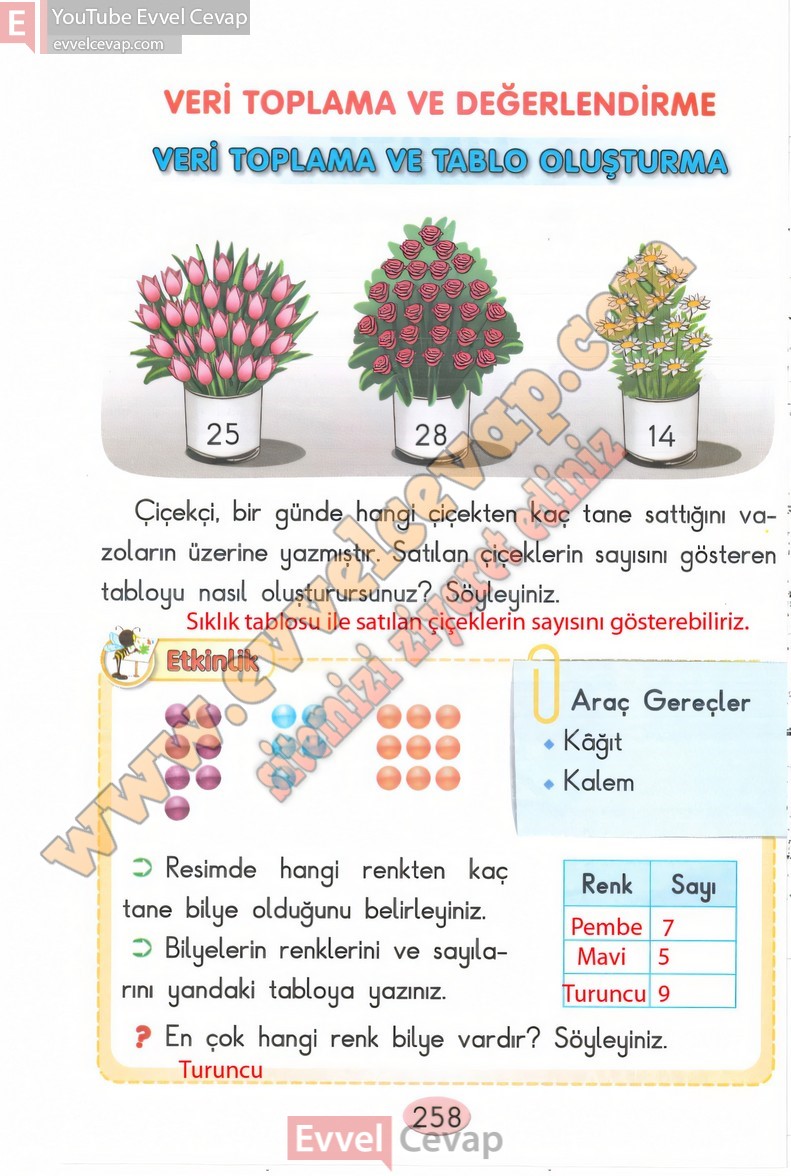 2-sinif-matematik-ders-kitabi-cevaplari-anka-sayfa-258