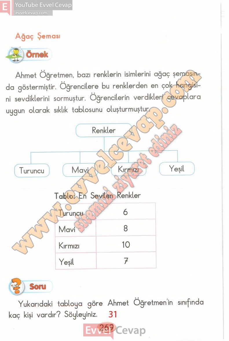 2-sinif-matematik-ders-kitabi-cevaplari-anka-sayfa-269