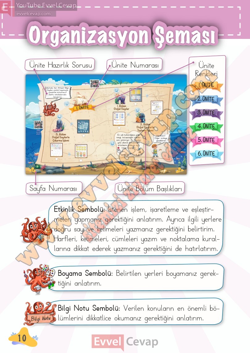 2-sinif-matematik-kitabi-meb-sayfa-10