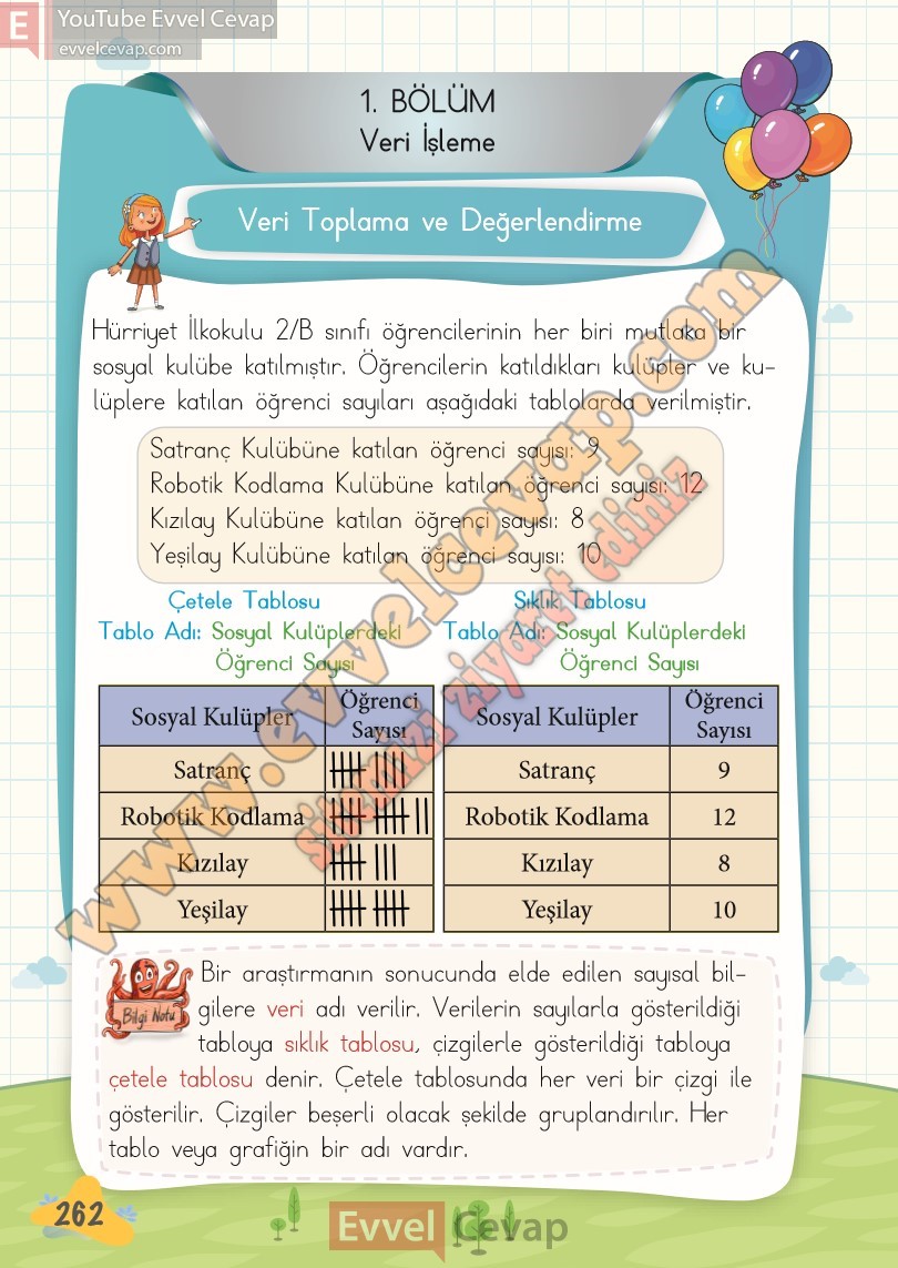 2-sinif-matematik-kitabi-meb-sayfa-262