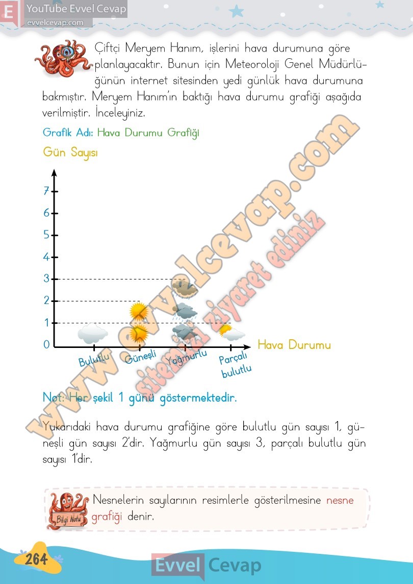 2-sinif-matematik-kitabi-meb-sayfa-264