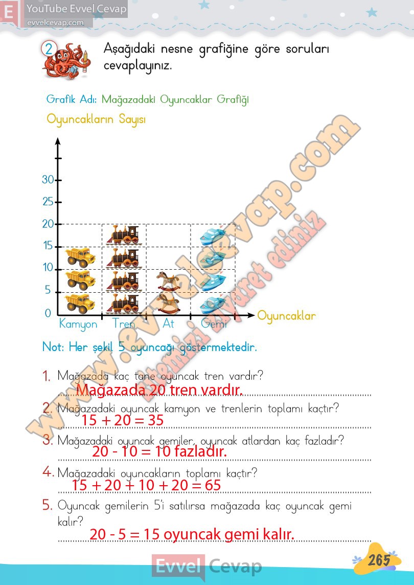 2-sinif-matematik-kitabi-meb-sayfa-265