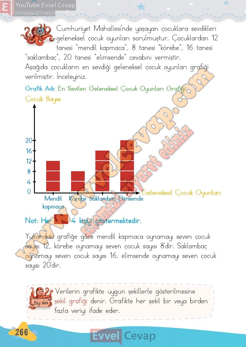 2-sinif-matematik-kitabi-meb-sayfa-266