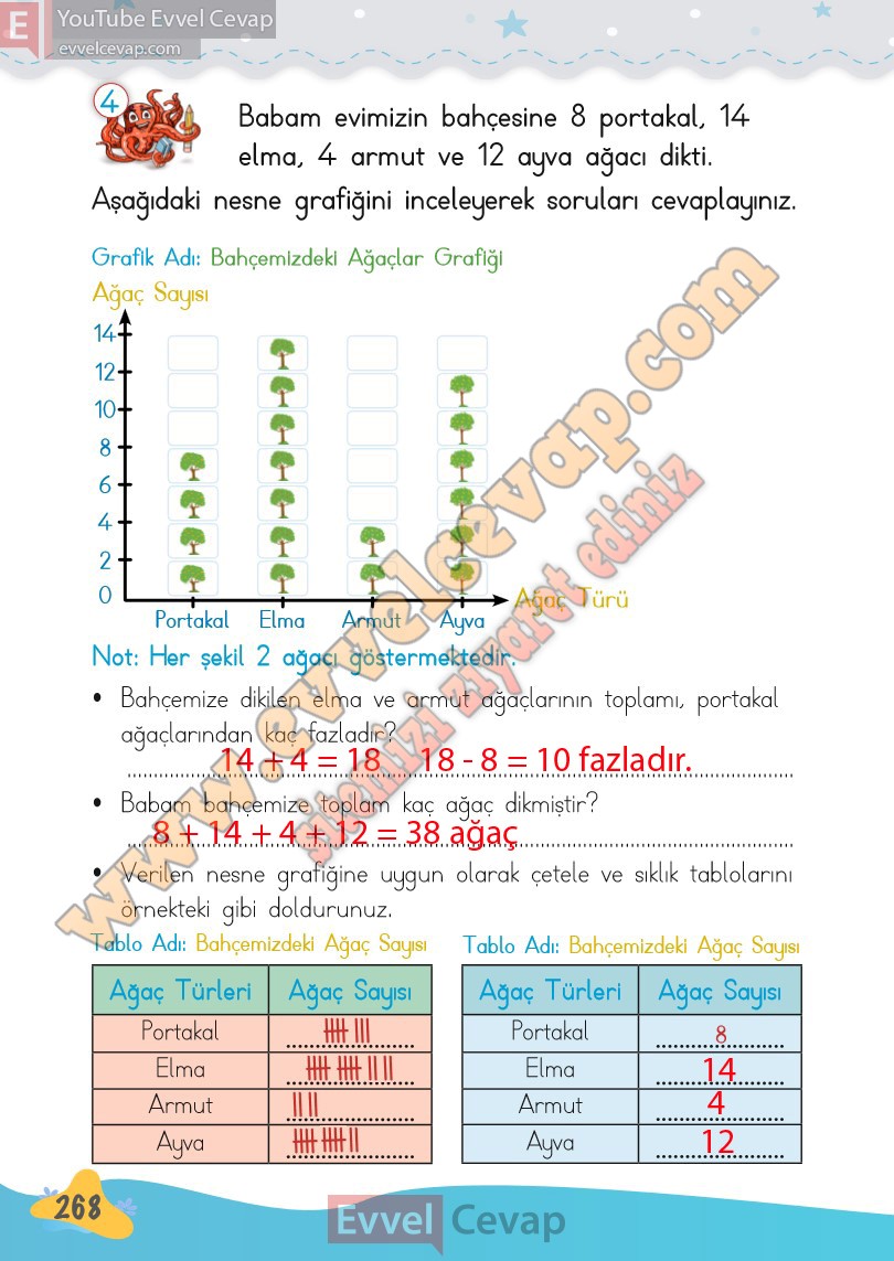 2-sinif-matematik-kitabi-meb-sayfa-268