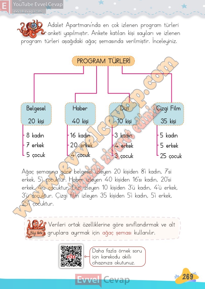 2-sinif-matematik-kitabi-meb-sayfa-269