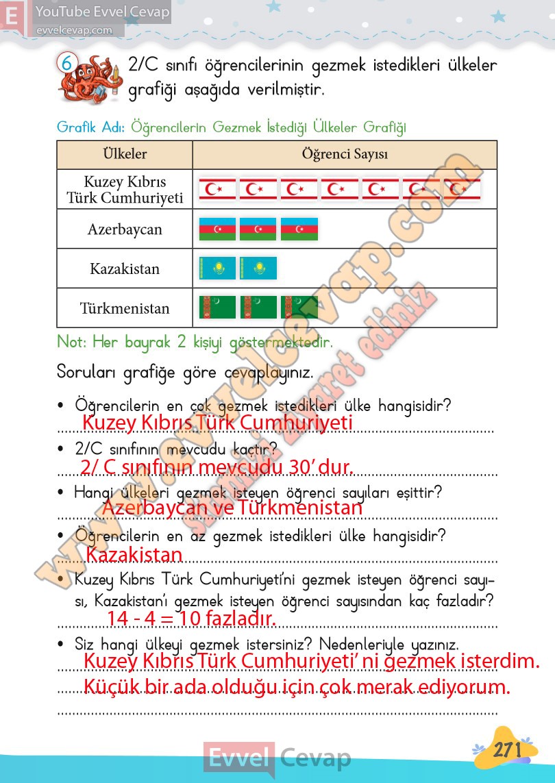 2-sinif-matematik-kitabi-meb-sayfa-271