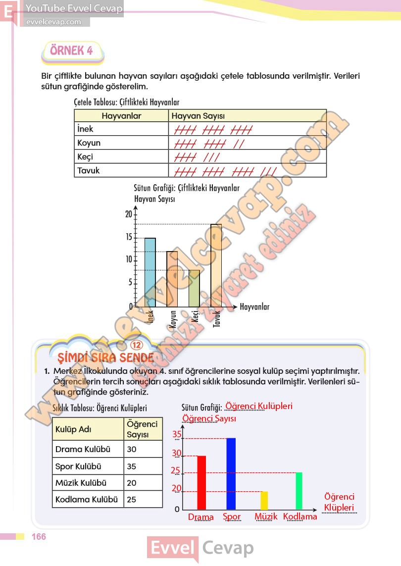 4-sinif-matematik-ders-kitabi-cevaplari-meb-sayfa-166