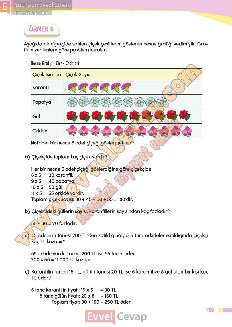 4-sinif-matematik-ders-kitabi-cevaplari-meb-sayfa-169