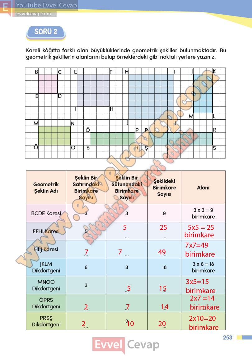 4-sinif-matematik-ders-kitabi-cevaplari-meb-sayfa-253