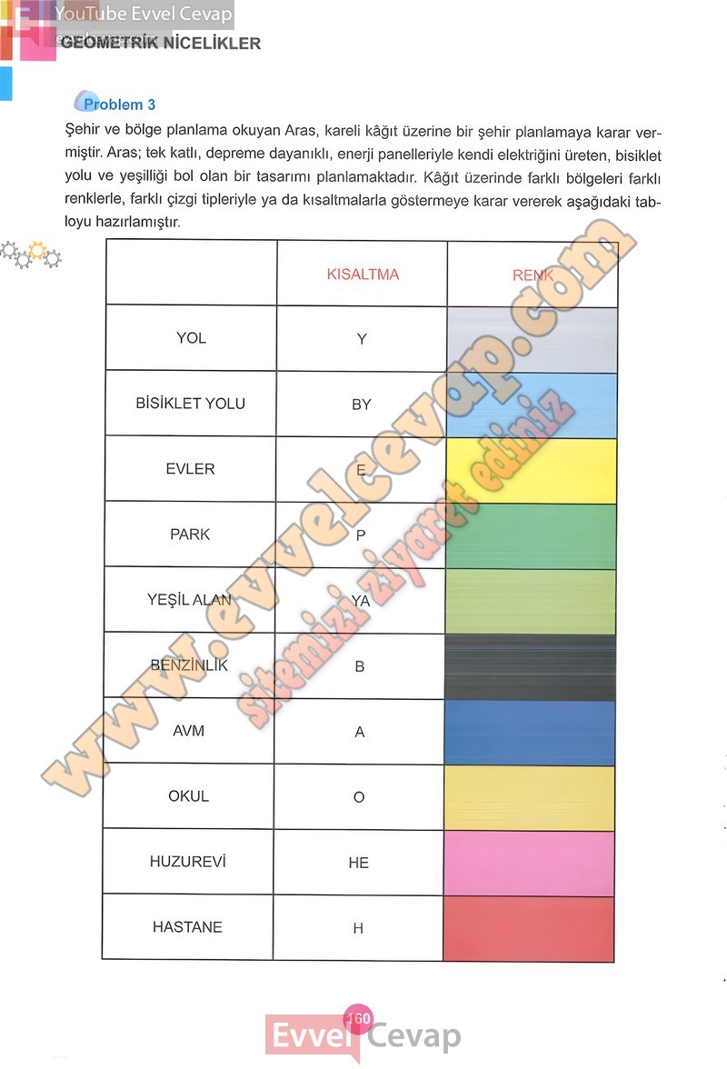 5-sinif-matematik-ders-kitabi-cevaplari-meb-1-kitap-sayfa-160