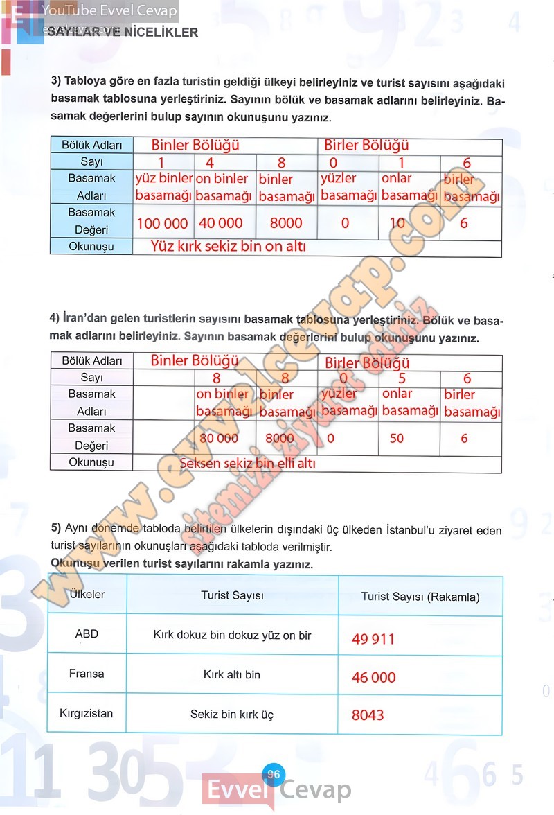 5-sinif-matematik-ders-kitabi-cevaplari-meb-1-kitap-sayfa-96