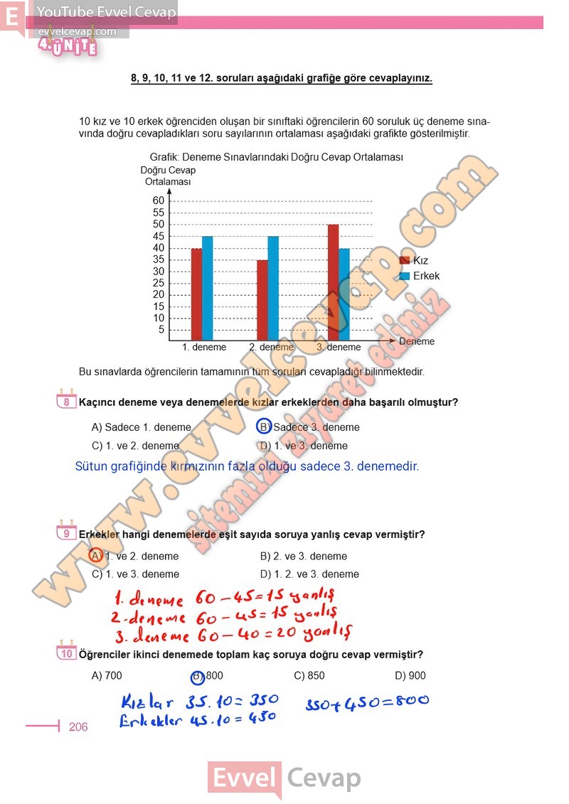 6-sinif-matematik-ders-kitabi-cevaplari-meb-sayfa-206