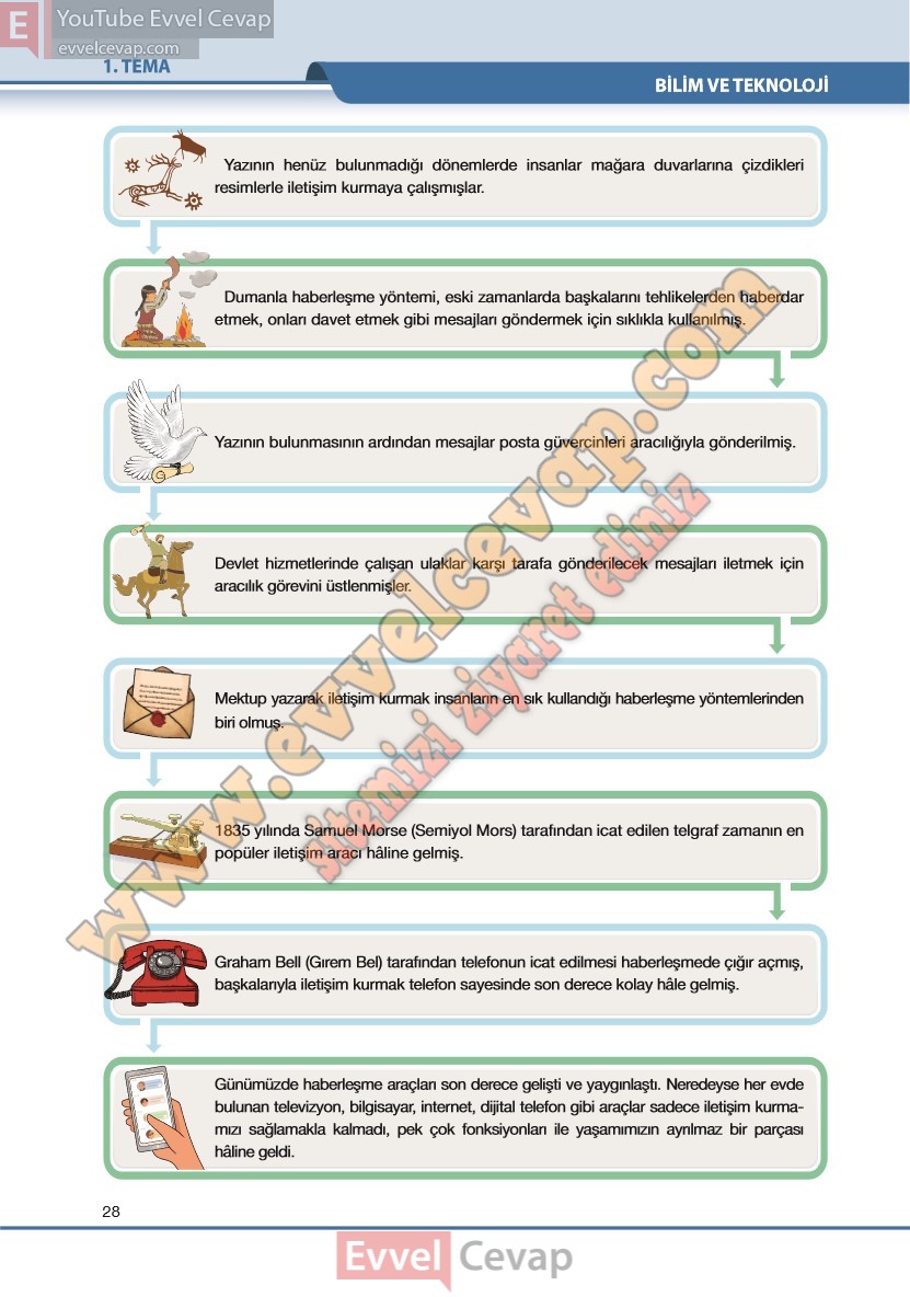 7-sinif-turkce-ders-kitabi-cevaplari-ozgun-yayincilik-sayfa-28