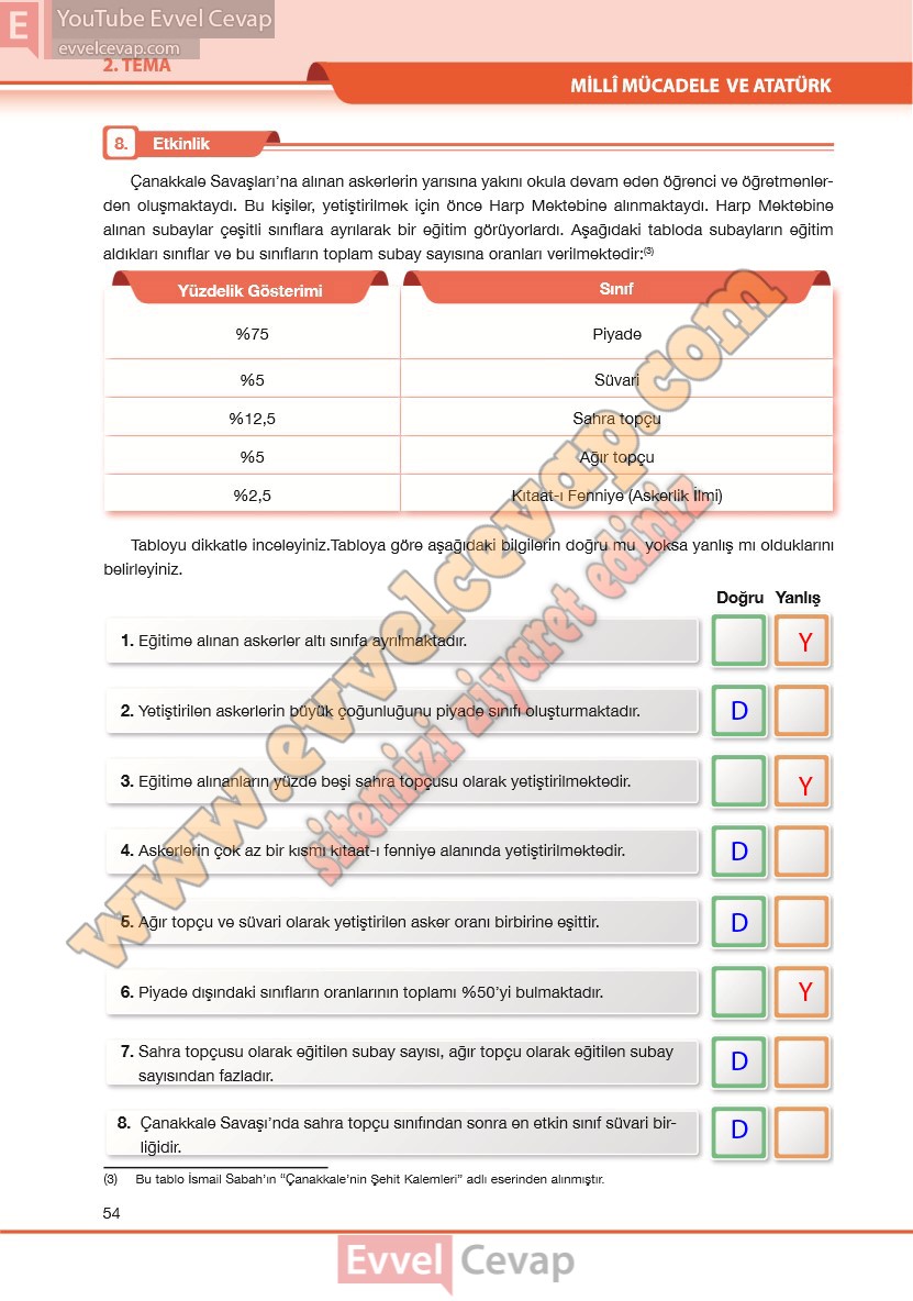 7-sinif-turkce-ders-kitabi-cevaplari-ozgun-yayincilik-sayfa-54