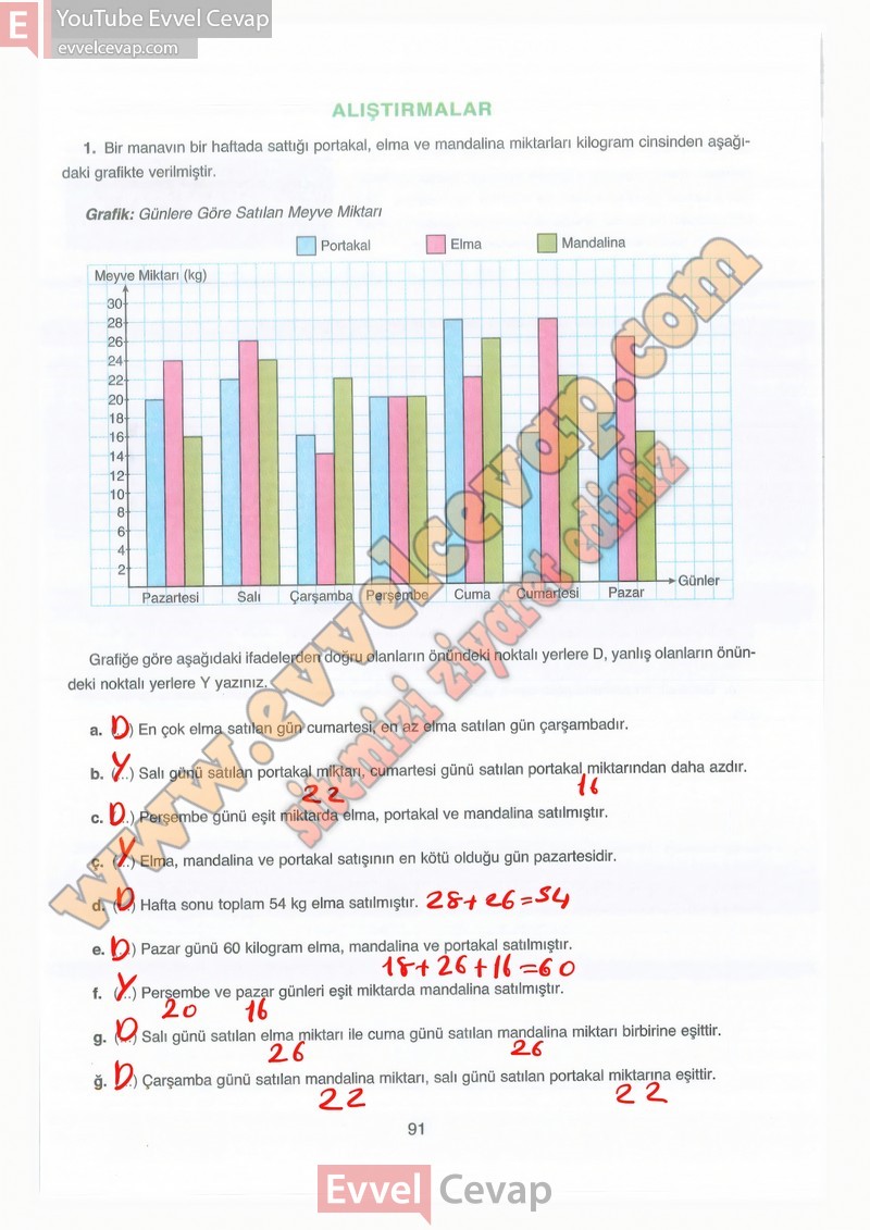 8-sinif-matematik-ders-kitabi-cevaplari-ada-sayfa-91