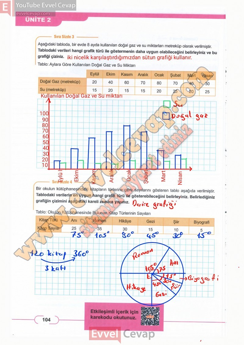 8-sinif-matematik-ders-kitabi-cevaplari-meb-sayfa-104