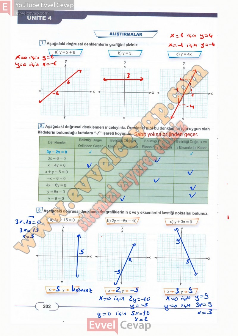 8-sinif-matematik-ders-kitabi-cevaplari-meb-sayfa-202