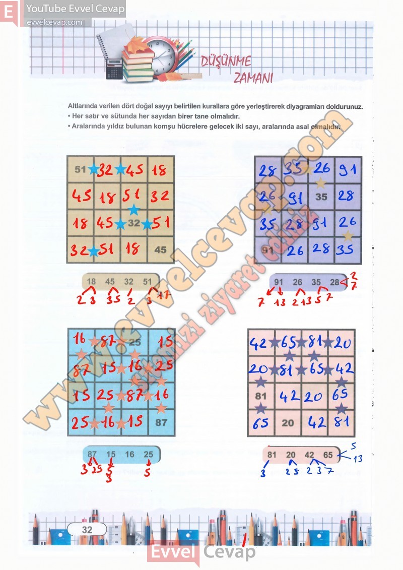 8-sinif-matematik-ders-kitabi-cevaplari-meb-sayfa-32