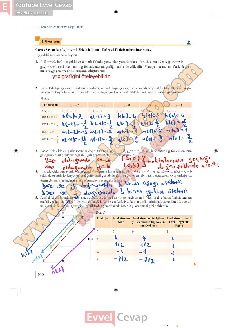 9-sinif-matematik-ders-kitabi-cevabi-meb-1-kitap-sayfa-100