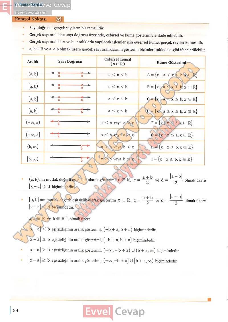 9-sinif-matematik-ders-kitabi-cevabi-meb-1-kitap-sayfa-54