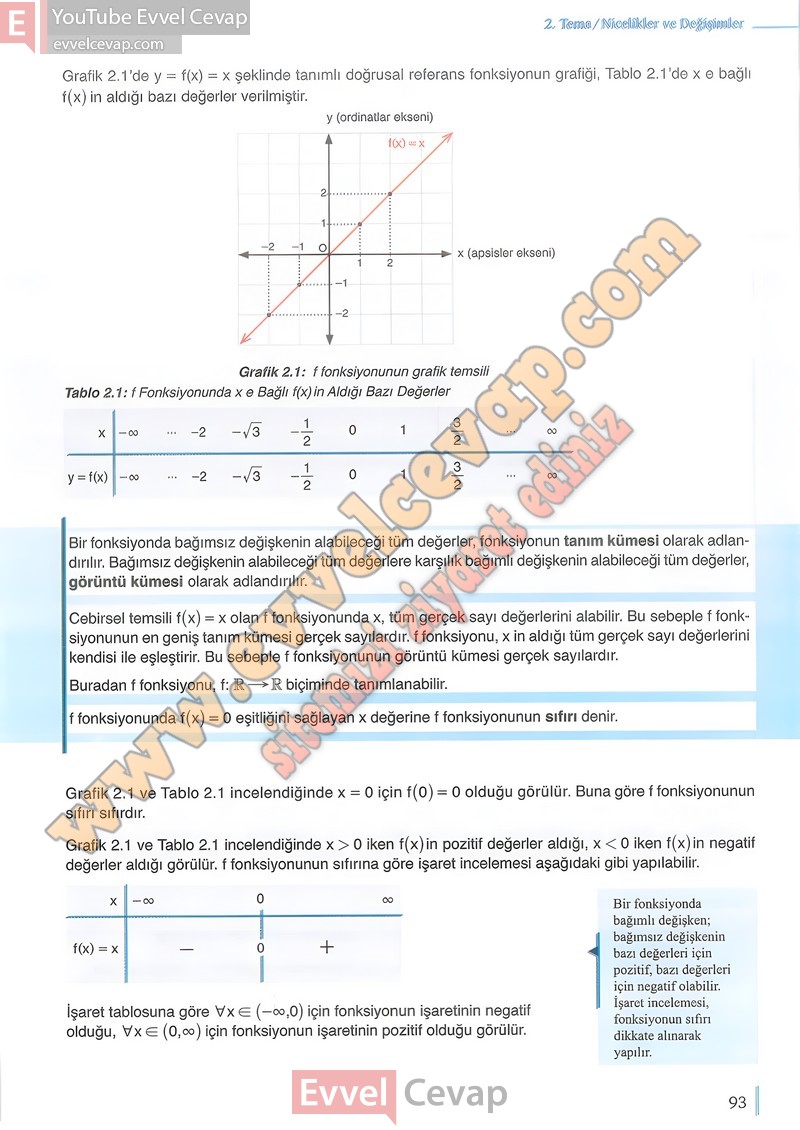 9-sinif-matematik-ders-kitabi-cevabi-meb-1-kitap-sayfa-93