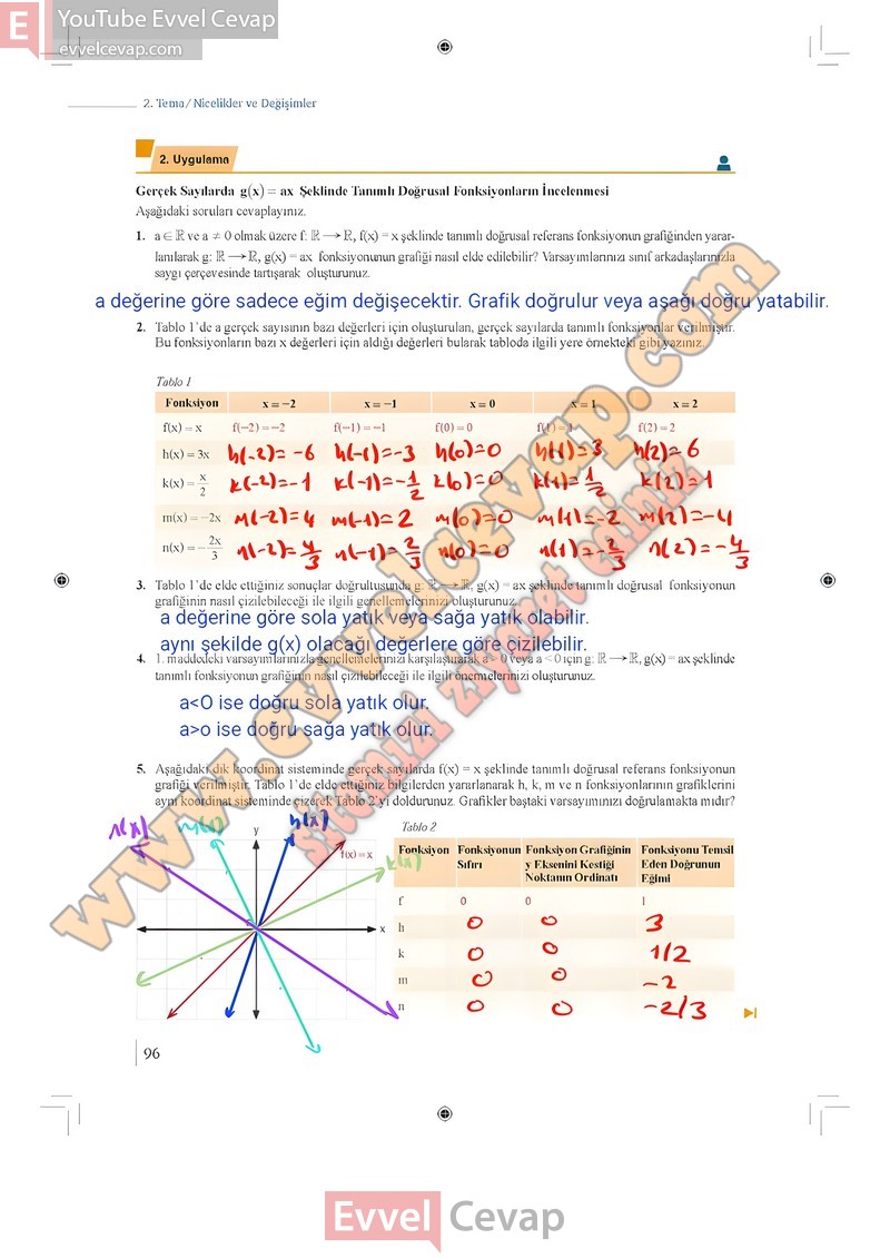 9-sinif-matematik-ders-kitabi-cevabi-meb-1-kitap-sayfa-96