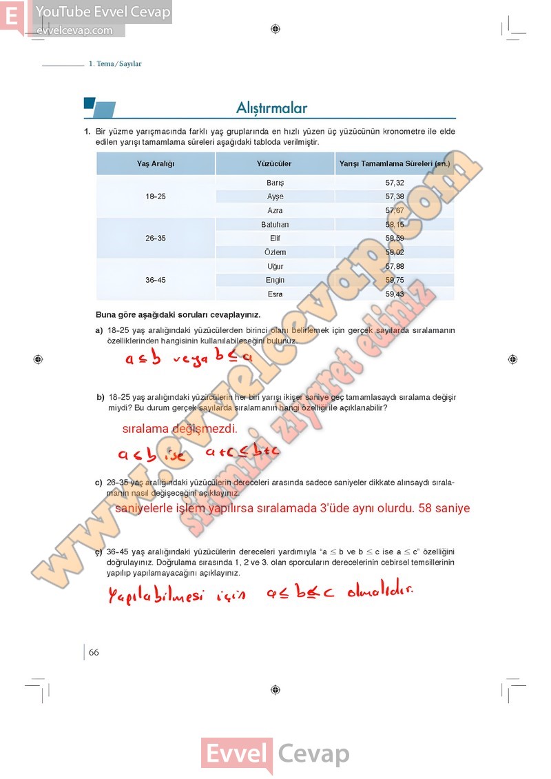 9-sinif-matematik-ders-kitabi-cevaplari-meb-1-kitap-sayfa-66