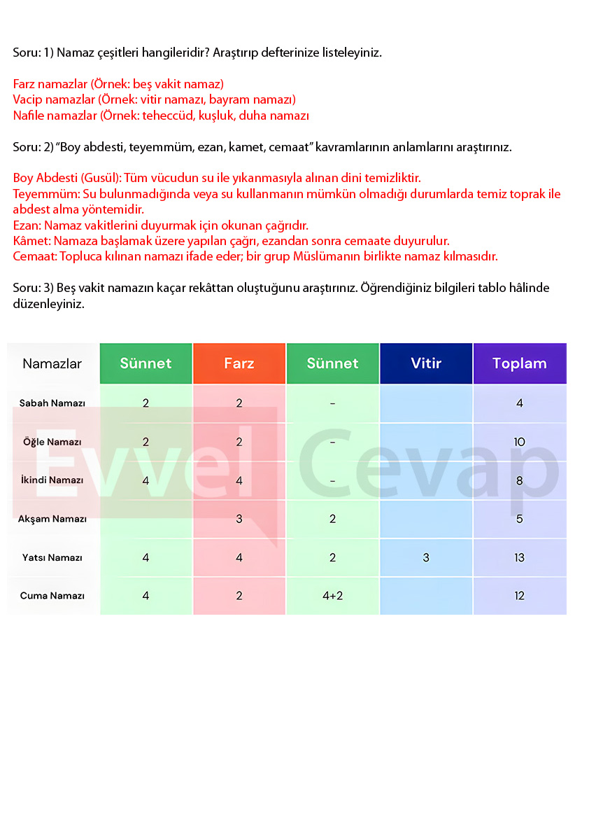 6-sinif-din-kulturu-ders-kitabi-cevaplari-sdr-ipekyolu-sayfa-41