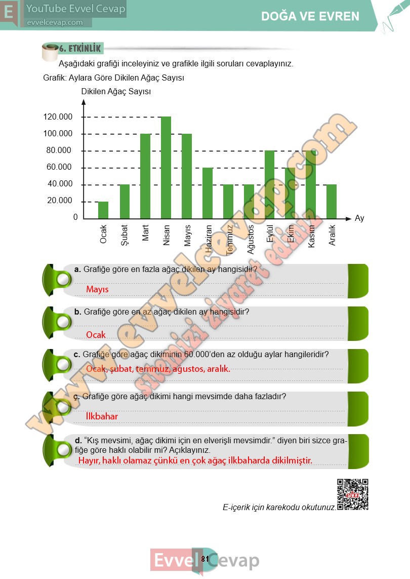 6-sinif-turkce-ders-kitabi-cevaplari-meb-yayinlari-sayfa-81