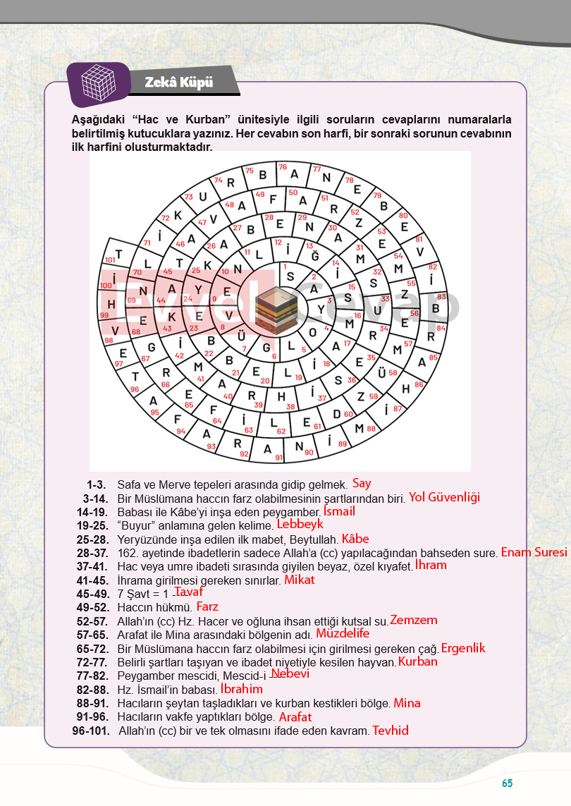 7-sinif-din-kulturu-ders-kitabi-cevaplari-meb-sayfa-65