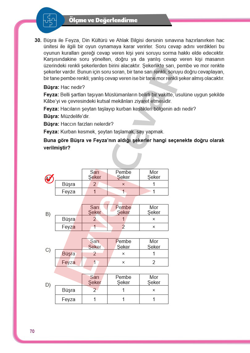 7-sinif-din-kulturu-ders-kitabi-cevaplari-meb-sayfa-70