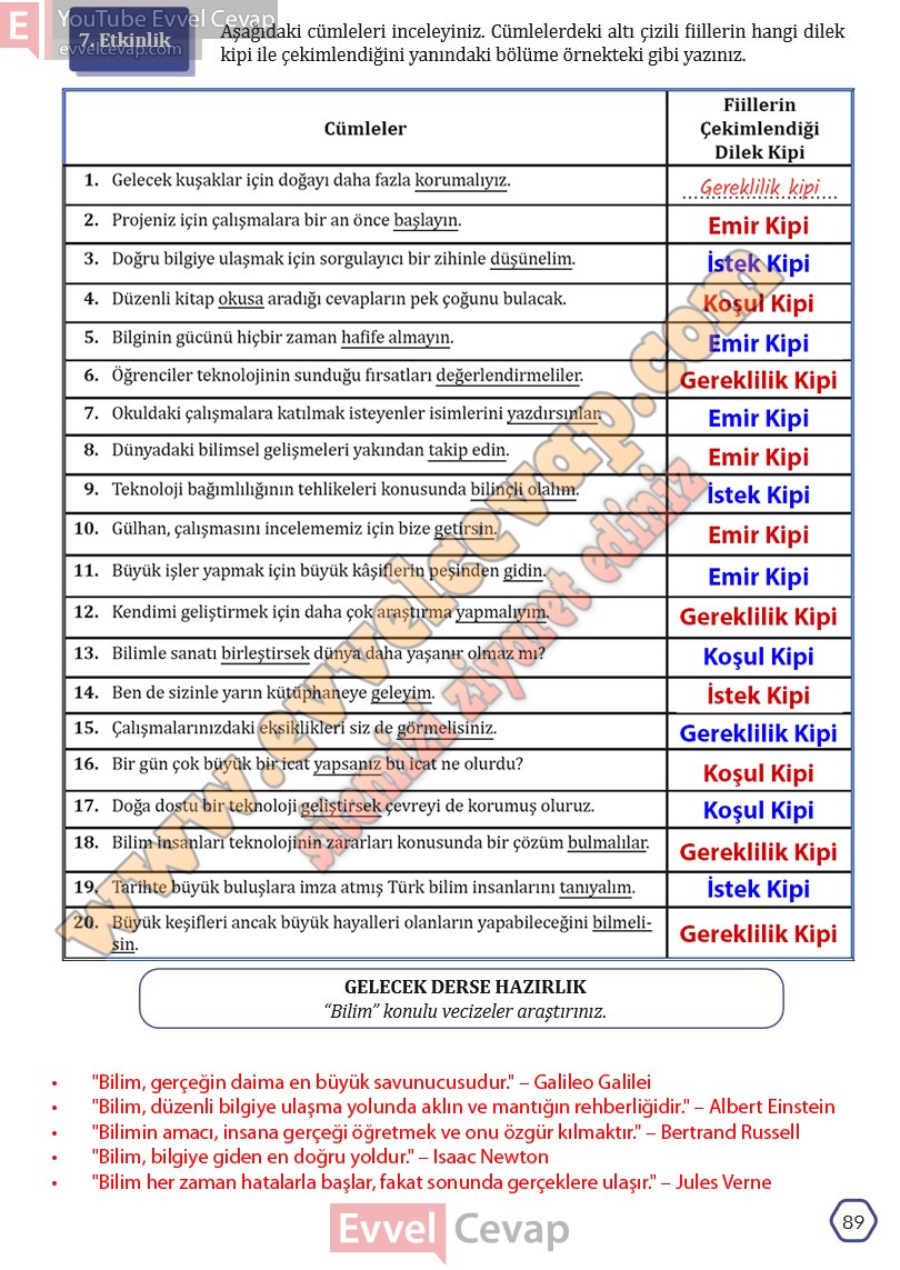 7-sinif-turkce-ders-kitabi-cevaplari-meb-yayinlari-sayfa-89