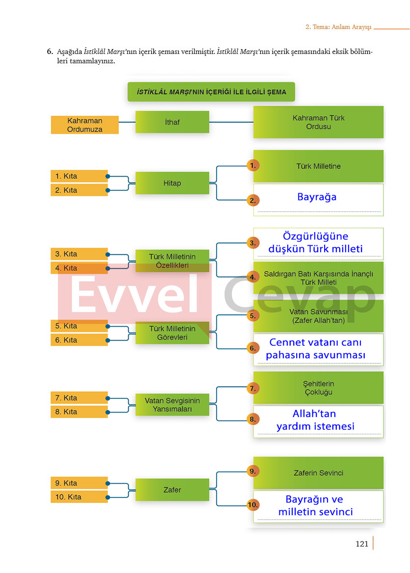 9-sinif-edebiyat-ders-kitabi-cevaplari-meb-yayinlari-sayfa-121