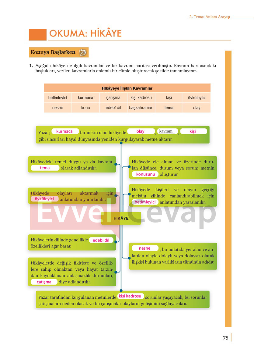 9-sinif-edebiyat-ders-kitabi-cevaplari-meb-yayinlari-sayfa-75