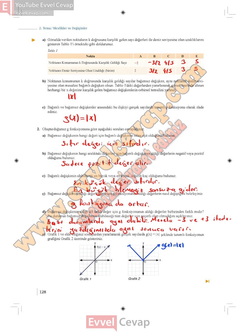 9-sinif-matematik-ders-kitabi-meb-1-kitap-sayfa-128