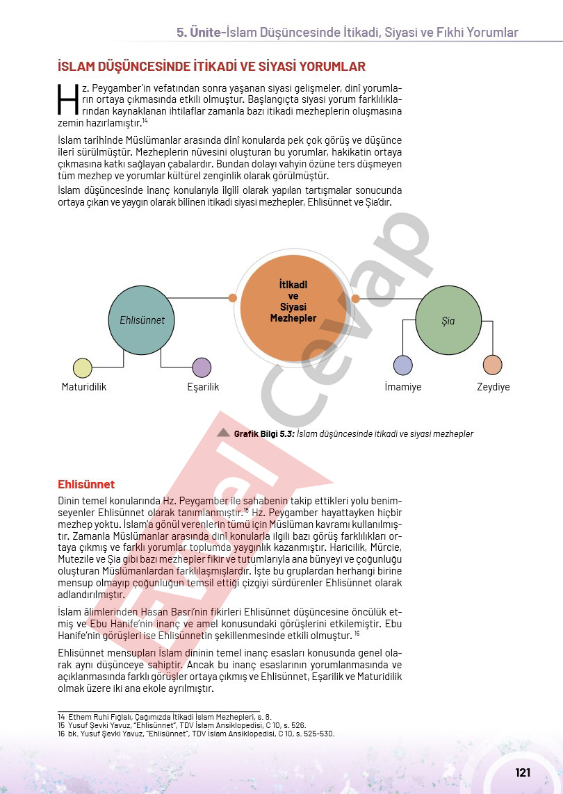 10-sinif-din-kulturu-ders-kitabi-cevaplari-meb-sayfa-121