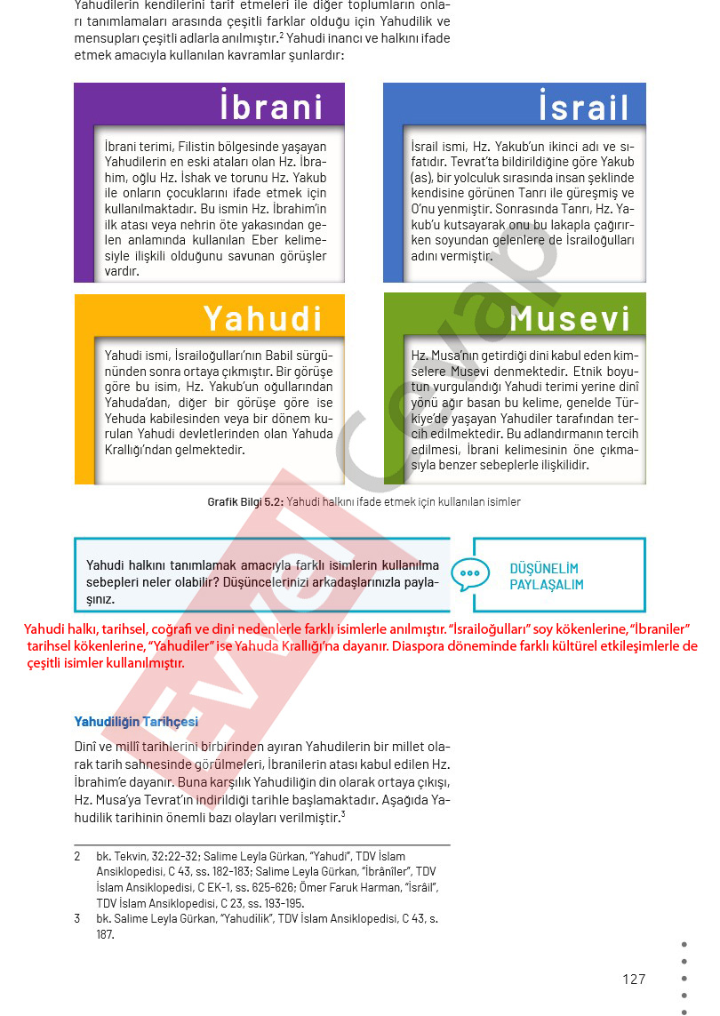 11-sinif-din-kulturu-ders-kitabi-cevaplari-meb-sayfa-127