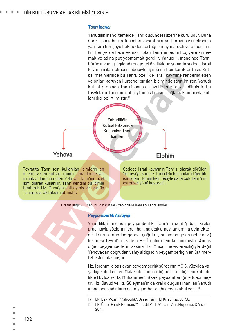 11-sinif-din-kulturu-ders-kitabi-cevaplari-meb-sayfa-132