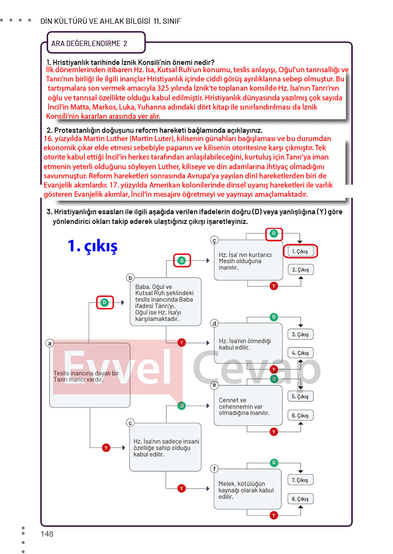 11-sinif-din-kulturu-ders-kitabi-cevaplari-meb-sayfa-148
