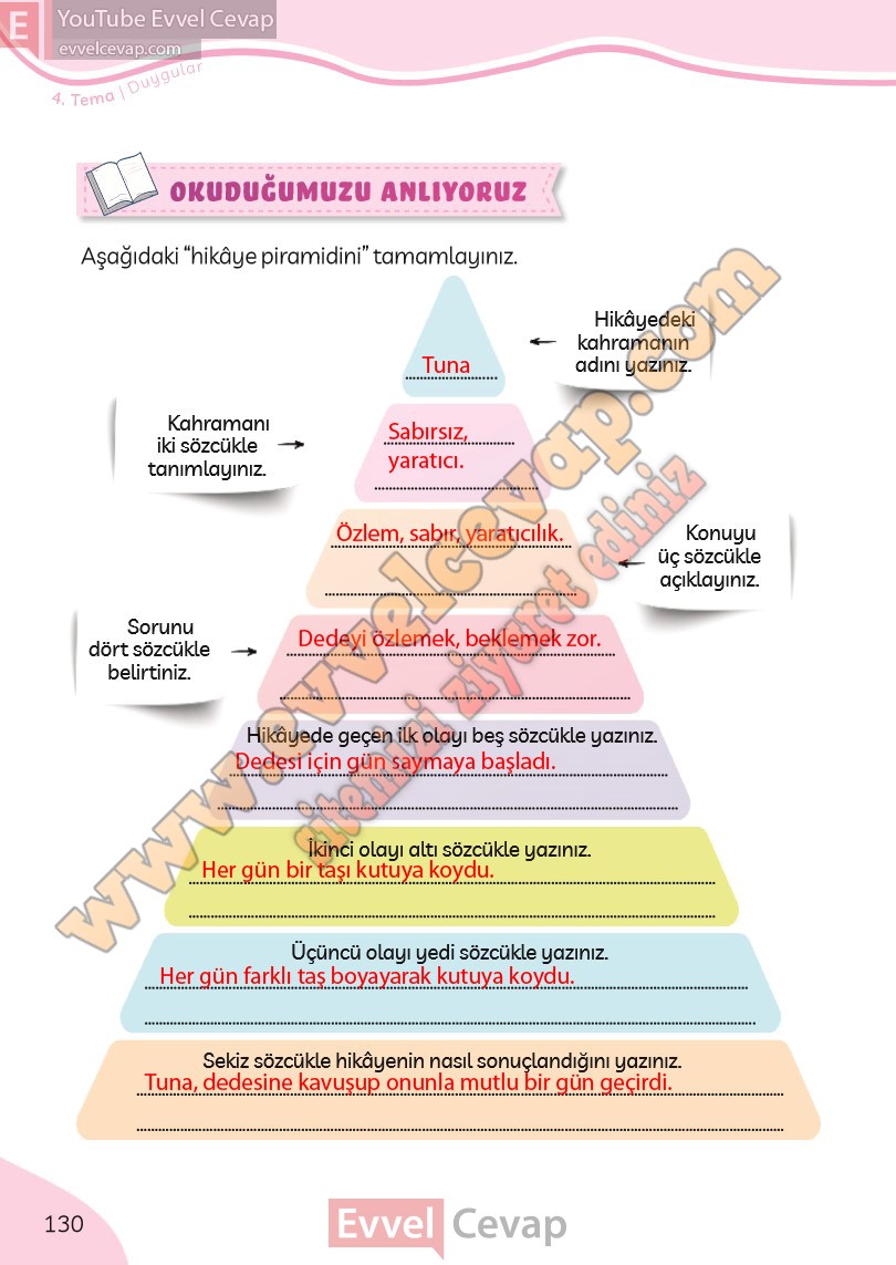 3-sinif-turkce-ders-kitabi-cevaplari-meb-yayinlari-sayfa-130