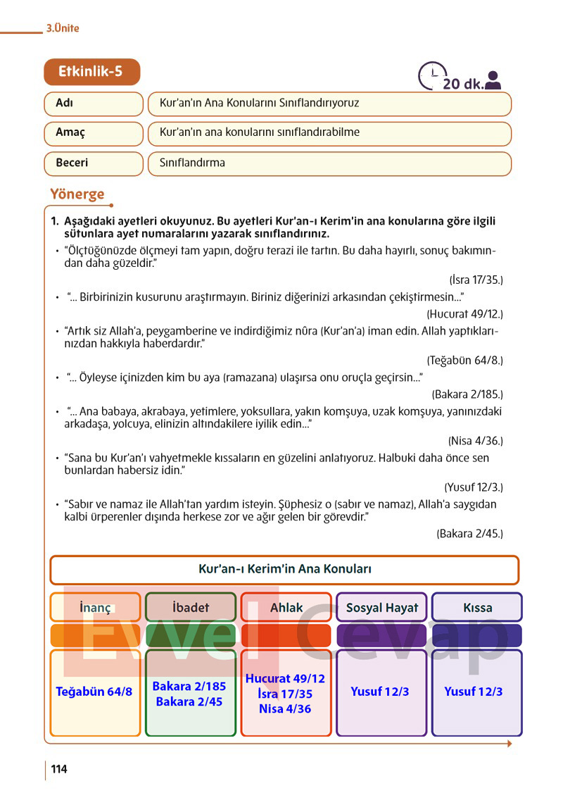 5-sinif-din-kulturu-ders-kitabi-cevaplari-meb-sayfa-114