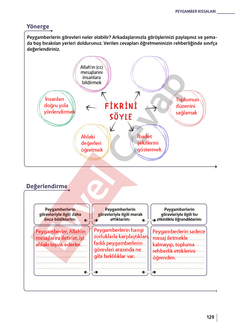 5-sinif-din-kulturu-ders-kitabi-cevaplari-meb-sayfa-129