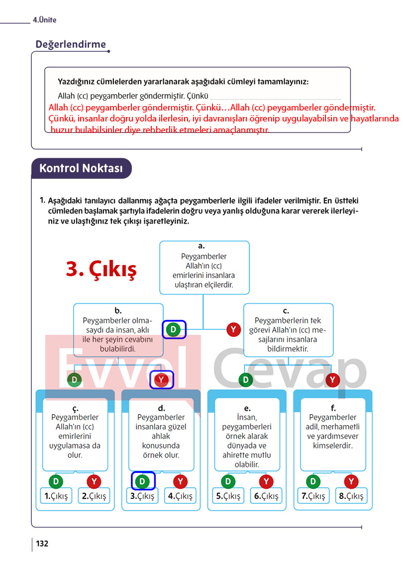 5-sinif-din-kulturu-ders-kitabi-cevaplari-meb-sayfa-132