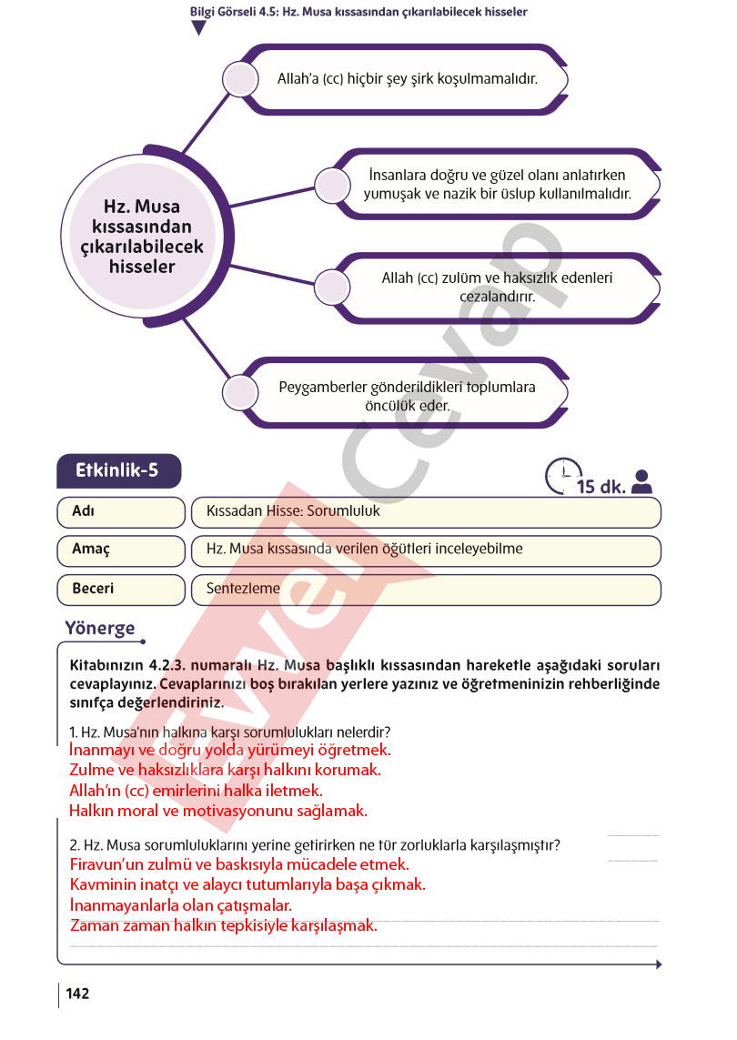 5-sinif-din-kulturu-ders-kitabi-cevaplari-meb-sayfa-142