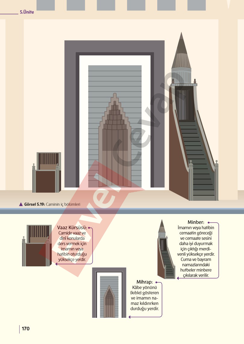 5-sinif-din-kulturu-ders-kitabi-cevaplari-meb-sayfa-170