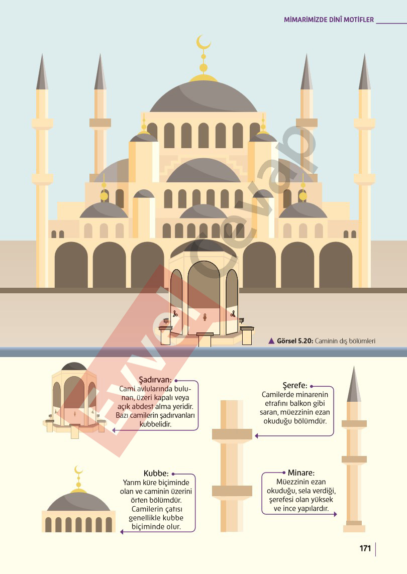 5-sinif-din-kulturu-ders-kitabi-cevaplari-meb-sayfa-171